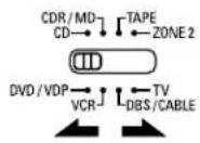 DENON AVR883 - Operating component stored in the preset memory - 2