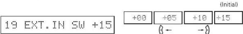 DENON AVR883 - Setting the Ext. In SW Level - 3