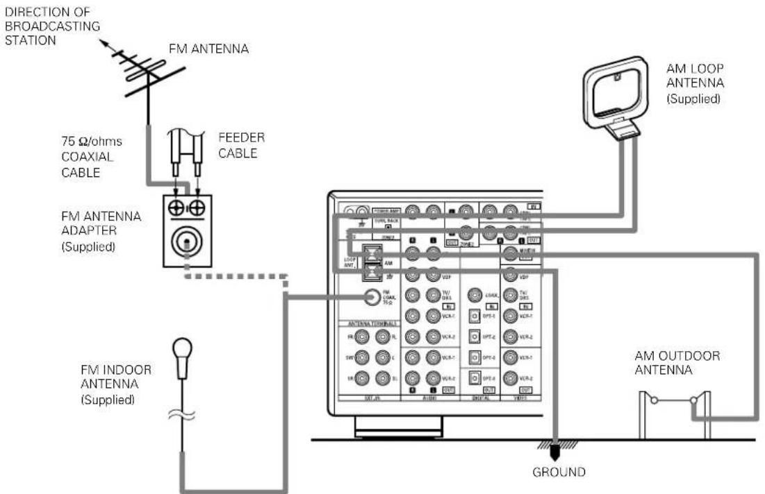 DENON AVR883 - Connecting the antenna terminals - 1