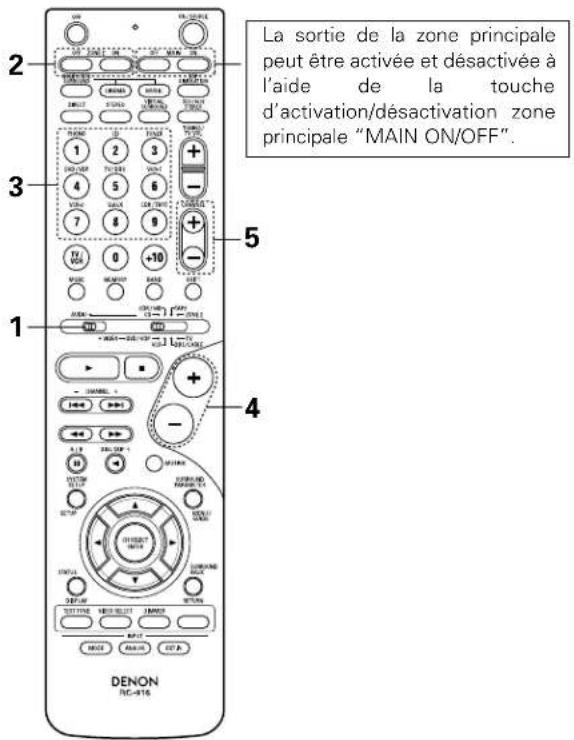 DENON AVR883 - [2] Fonctionnement de la télécommande en lecture multi-sources (seLECTION de la source d'entrée) - 10