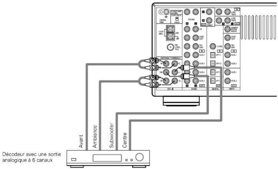 DENON AVR883 - Connexion des prises d'entrée externe (EXT. IN) - 1