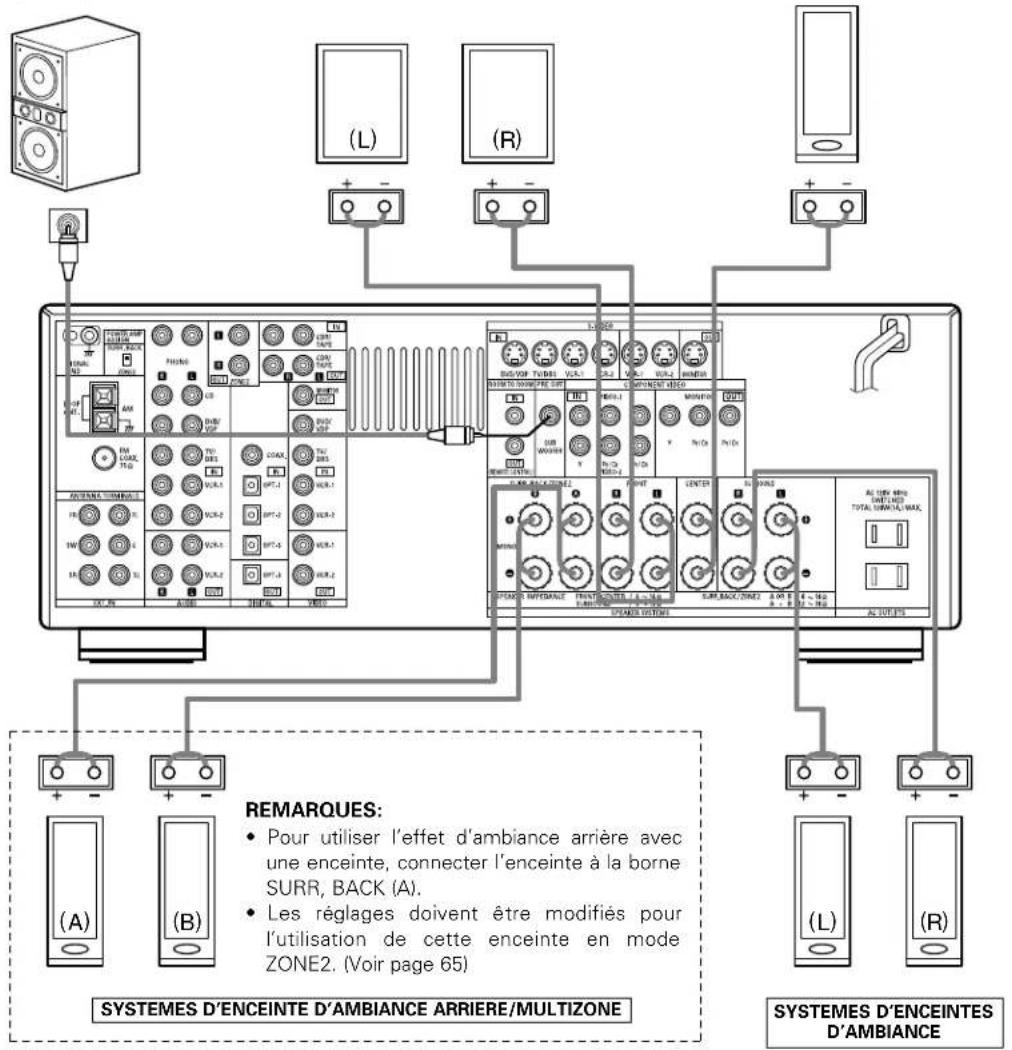DENON AVR883 - Connexions - 1