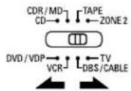 DENON AVR883 - Tension de pénetration (Punch Through) - 2