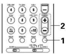 DENON AVR883 - Rappel de stations prérgliées - 2