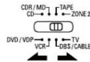 DENON AVR883 - Punch Through - 2