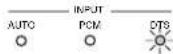 DENON AVR883 - Input mode display - 3