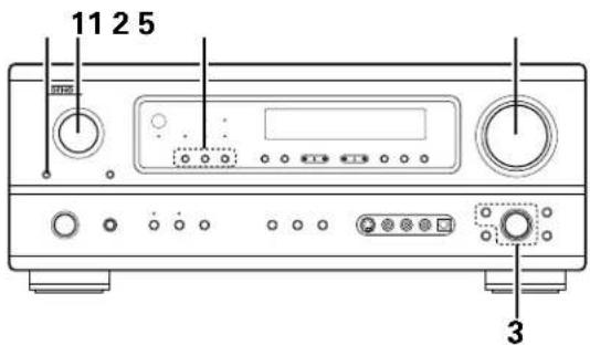 DENON AVR883 - Playing the input source - 1