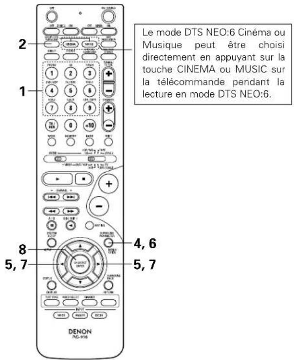 DENON AVR883 - Mode NEO:6 - 4