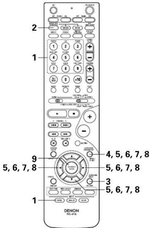 DENON AVR883 - NOTE: - 2