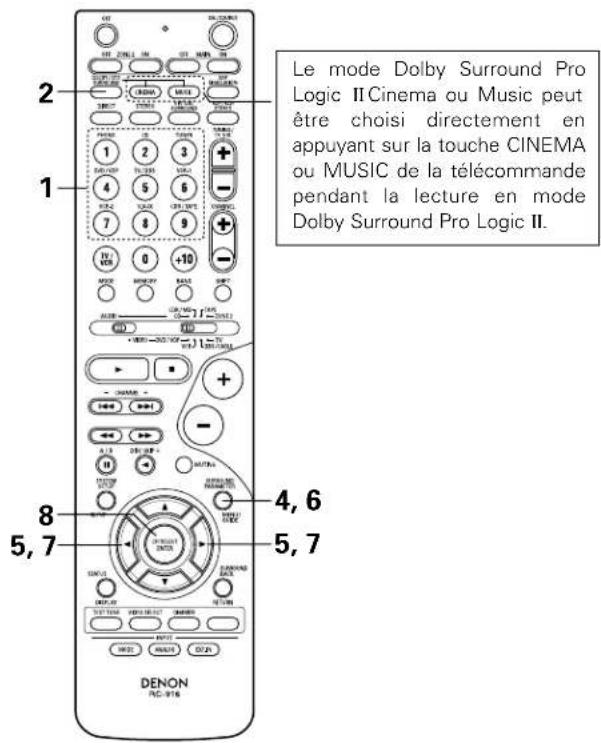 DENON AVR883 - Mode Dolby Surround Pro Logic II - 12
