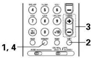 DENON AVR883 - Preset stations - 2