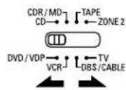 DENON AVR883 - Preset memory - 2