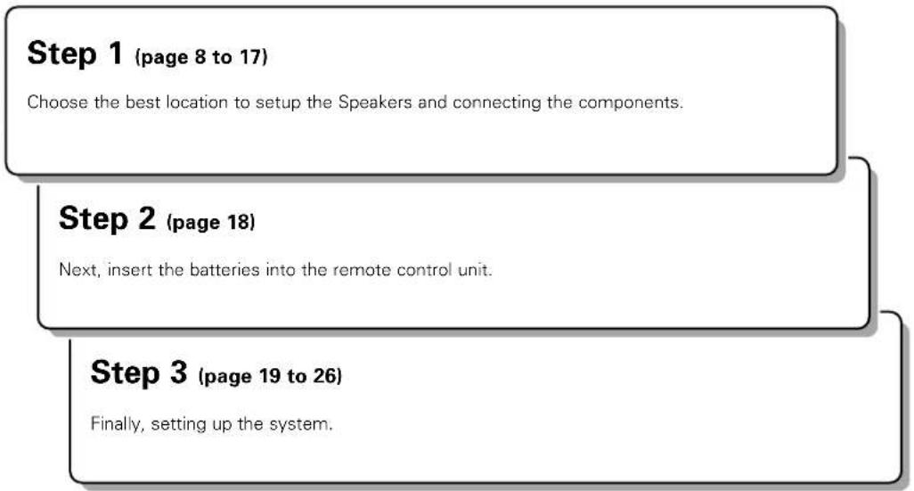 DENON AVR883 - READ THIS FIRST - 1