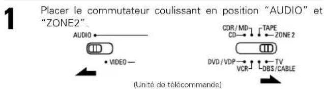 DENON AVR883 - [2] Fonctionnement de la télécommande en lecture multi-sources (seLECTION de la source d'entrée) - 1