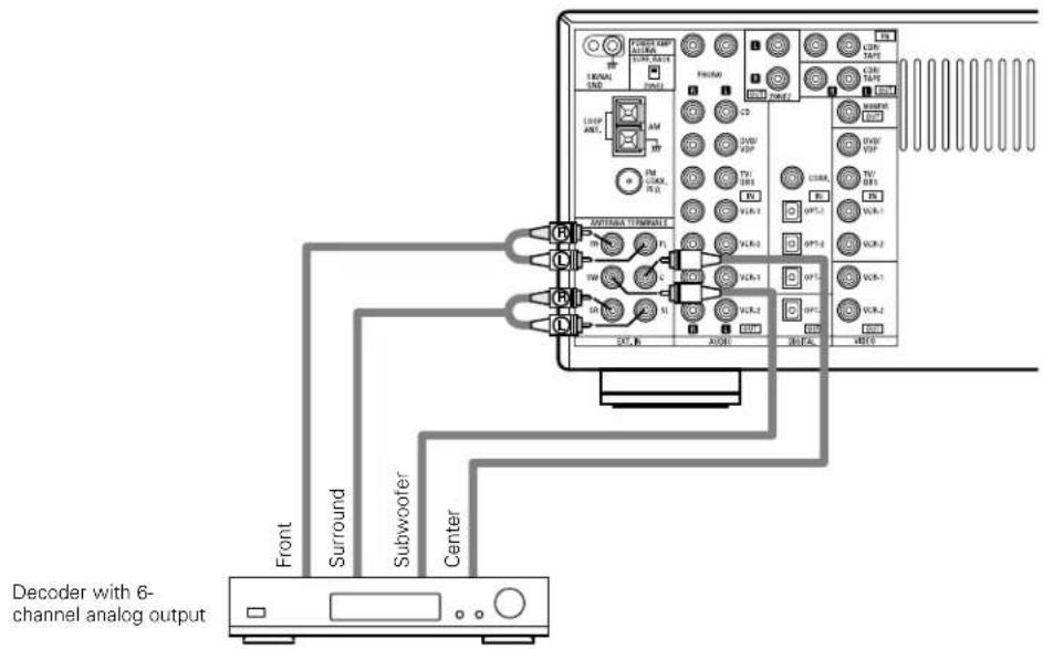 DENON AVR883 - Connecting the external input (EXT. IN) jacks - 1