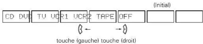 DENON AVR883 - 4 - 3