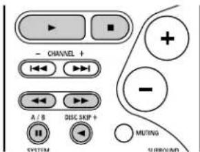 DENON AVR883 - Utilisation des composants audio DENON - 5