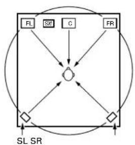 DENON AVR883 - - Film audio - 4