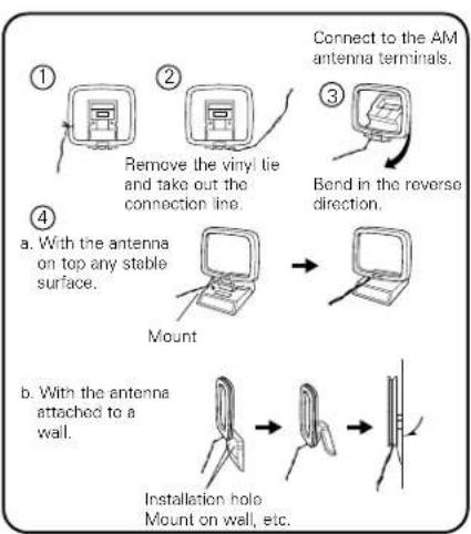 DENON AVR883 - Connecting the antenna terminals - 2