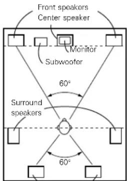 DENON AVR883 - Basic setting for primarily watching movies - 1