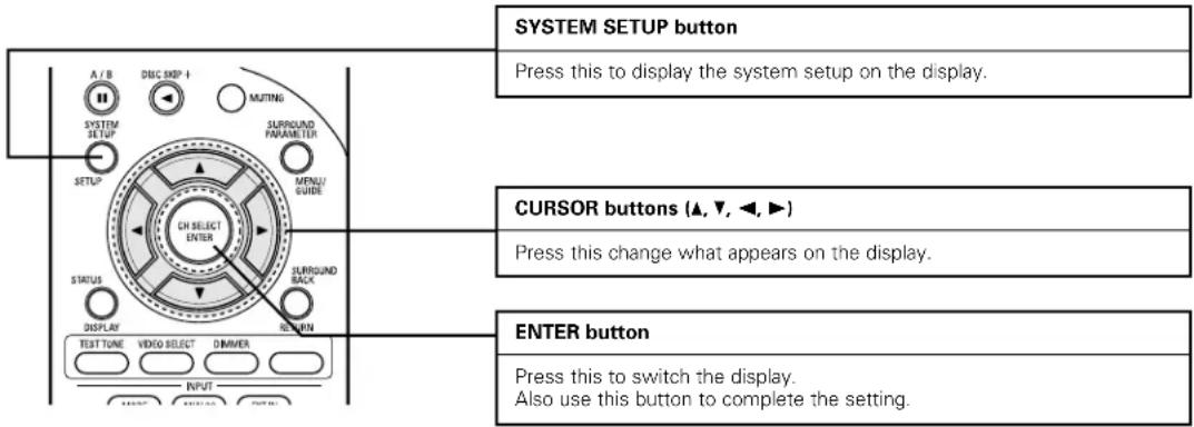 DENON AVR883 - SETTING UP THE SYSTEM - 2