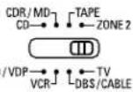 DENON AVR883 - [2] Remote control unit operations during multi-source playback (selecting the source) - 2