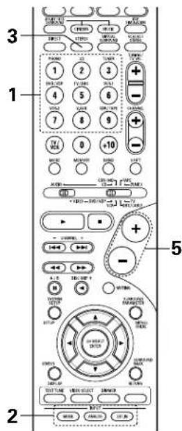 DENON AVR883 - Selectionner le mode d'entree. - 8