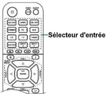 ONKYO TXSR494 - Commandes de base - 2