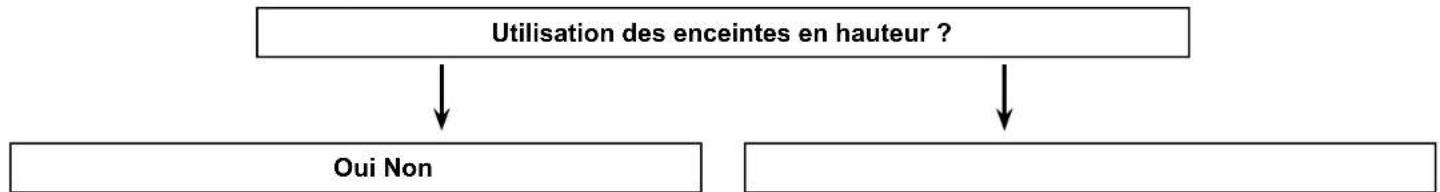 ONKYO TXSR494 - Raccorder les enceintes - 1