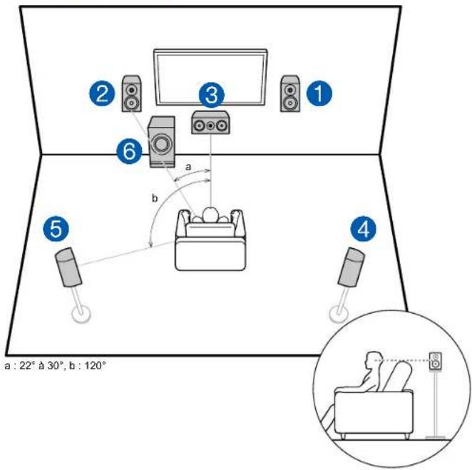 ONKYO TXSR494 - Installation d'enceintes - 1