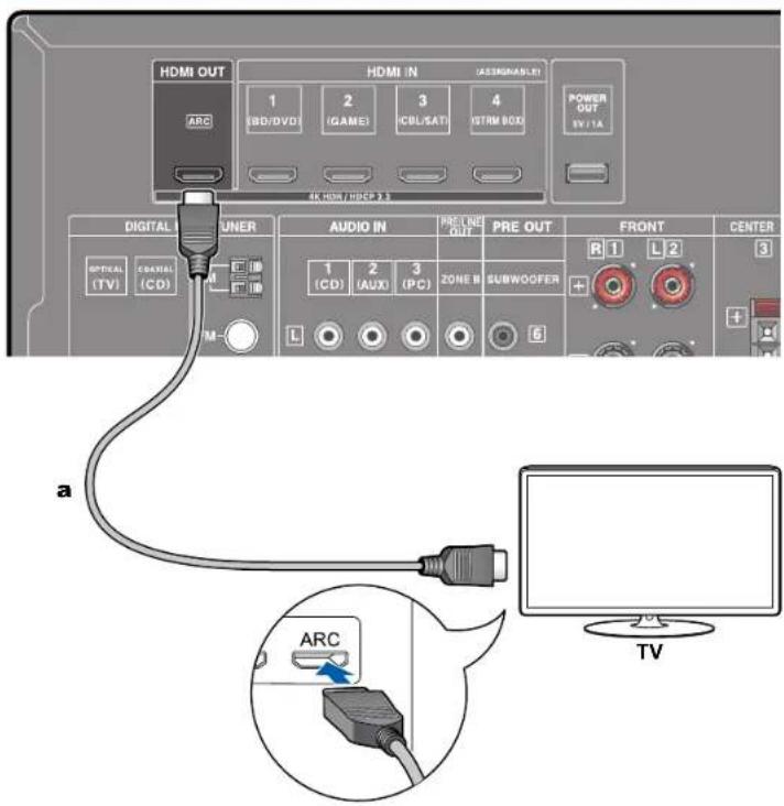 ONKYO TXSR494 - Vers un téléviseur ARC - 1