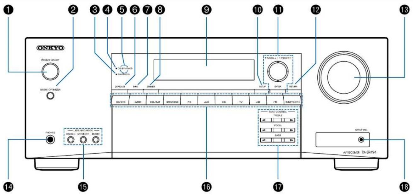 ONKYO TXSR494 - Nom des pièces - 1