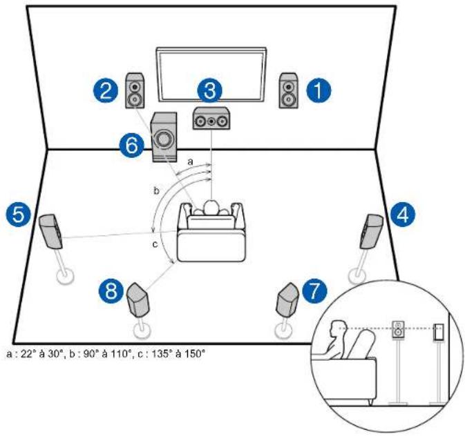 ONKYO TXSR494 - Système 7.1 - 1