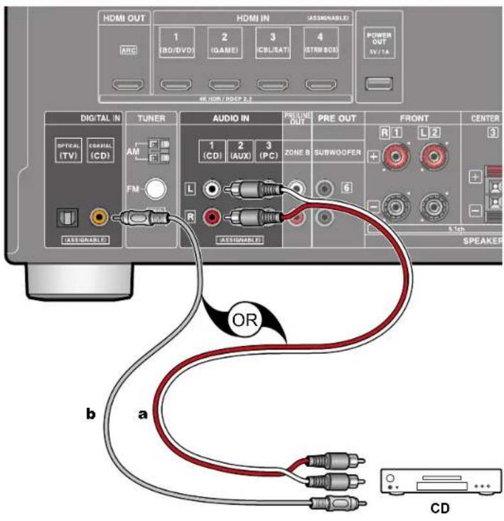 ONKYO TXSR494 - Raccorder un appareil Audio - 1