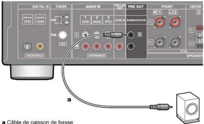 ONKYO TXSR494 - ■ Raccorder les caisson de basse - 1