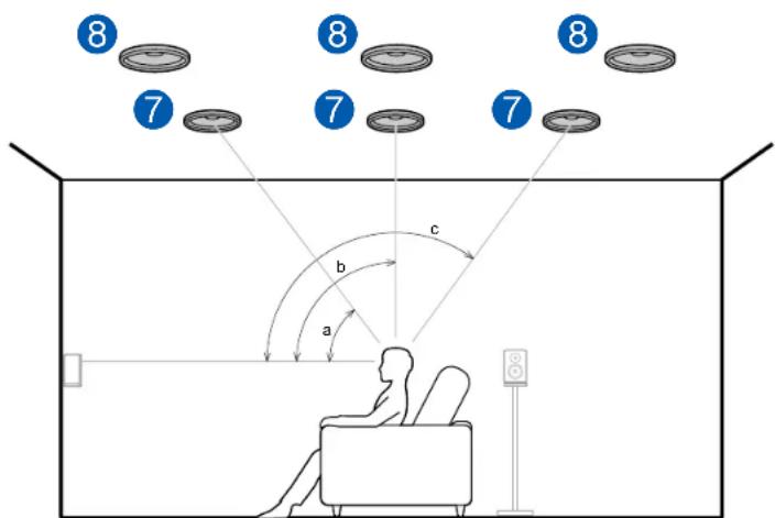 ONKYO TXSR494 - Contents » Raccordements » Lecture » Configuration » - 1