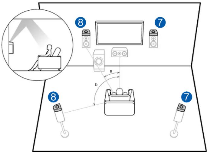 ONKYO TXSR494 - Contents » Raccordements » Lecture » Configuration » - 1