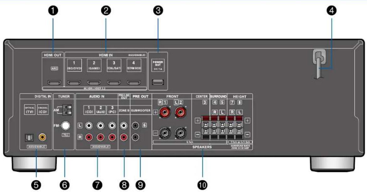 ONKYO TXSR494 - Afficheur - 2