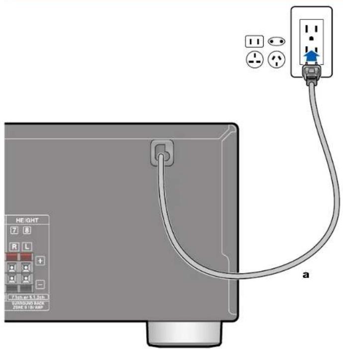 ONKYO TXSR494 - Branchement du cordon d'alimentation - 1