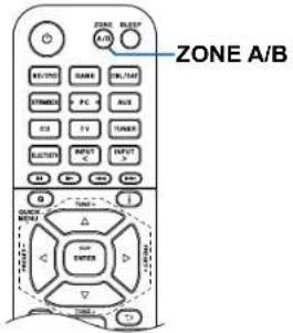 ONKYO TXSR494 - Lecture - 3