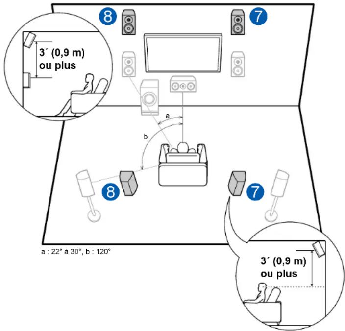 ONKYO TXSR494 - Contents » Raccordements » Lecture » Configuration » - 1