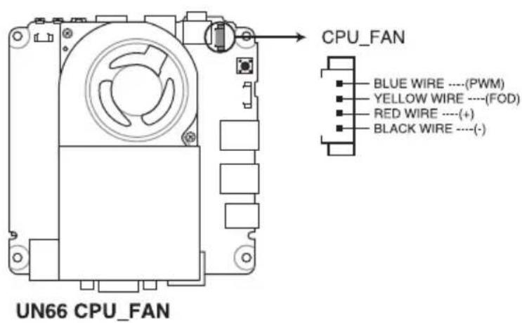 ASUS VivoMini UN66 - Connecteur pour ventilateur du processeur (4-pin CPU_FAN) - 1