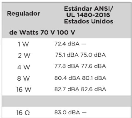 BOSE FreeSpace FS2P - Cumplimiento de las normativas y los replanteos de seguridad - 2