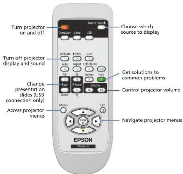 EPSON EX71 - Using the remote control - 2