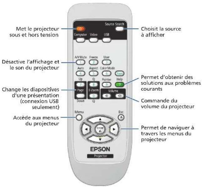 EPSON EX71 - Utilisation de la télécommande - 2