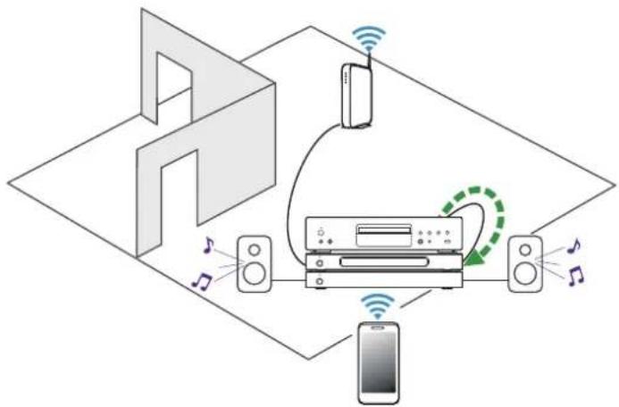 DENON HEOS SuperLink - Lire de la musique à partir d'un périphérique audio externe - 1