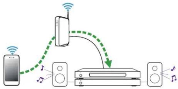 DENON HEOS SuperLink - Lecture de musique stockée sur votre périphérique mobile - 1