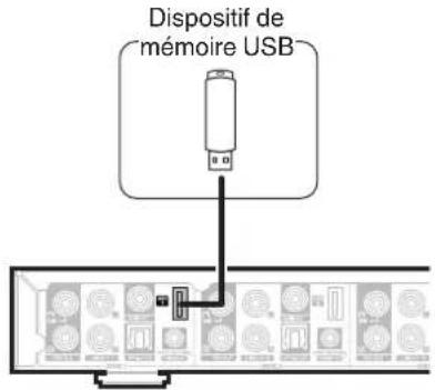 DENON HEOS SuperLink - Connexion d'un périphérique de stockage USB - 1