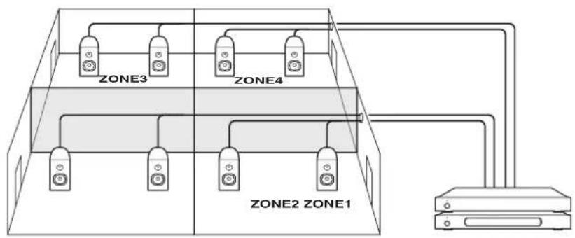DENON HEOS SuperLink - Connexion de zone - 2