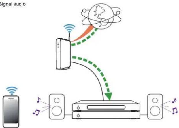 DENON HEOS SuperLink - Remarque - 1